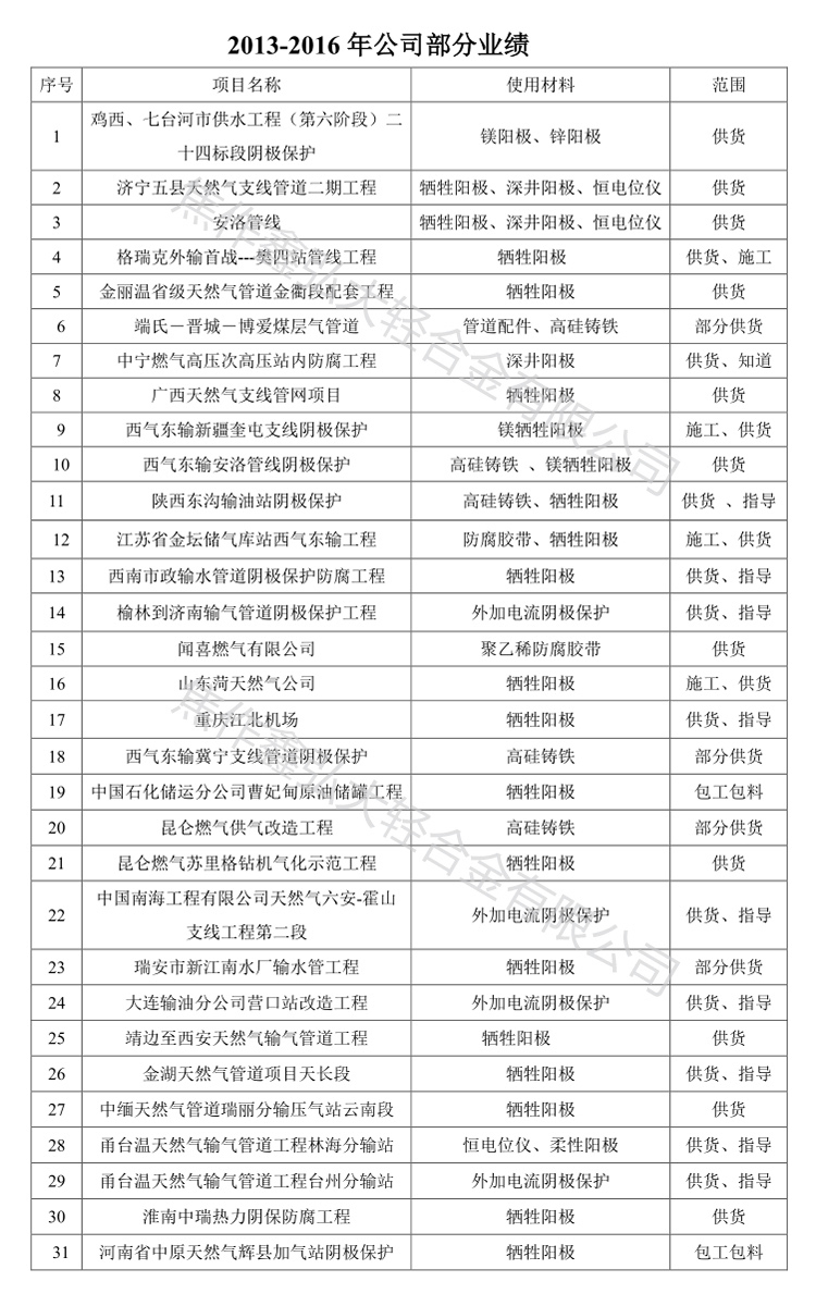 業績_01